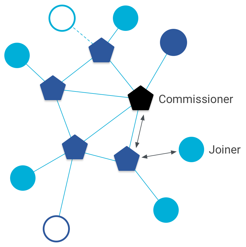 Commissaire et menuisier