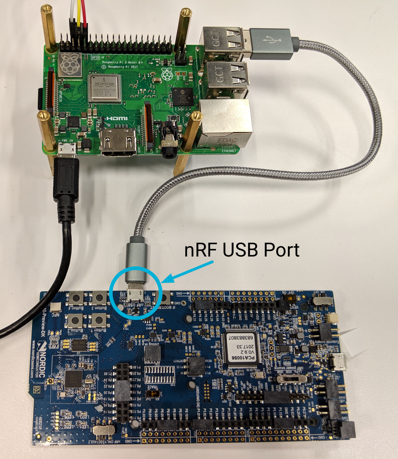 OTBR Nordic Connection