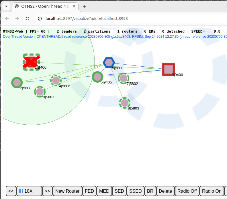 Es wird eine neue Partition mit Knoten 9 als neuem Leader gebildet.