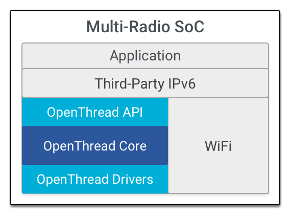 OT Multiple SoC Architecture