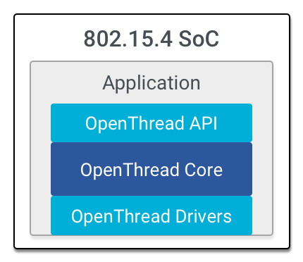 OT SoC Architecture